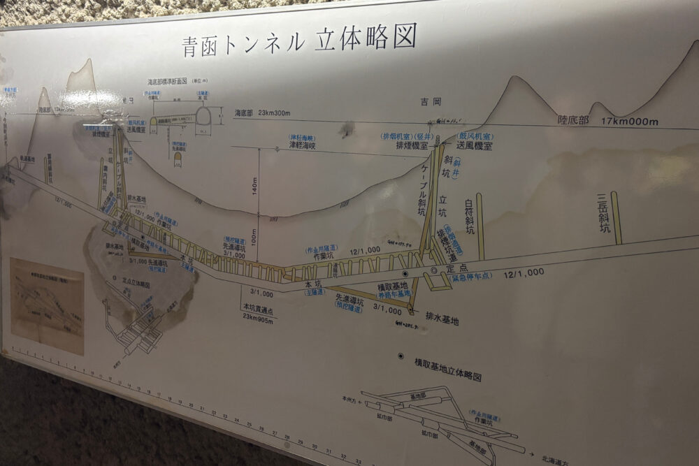 青函トンネルの立体略図。トンネルの全体像がわかる。